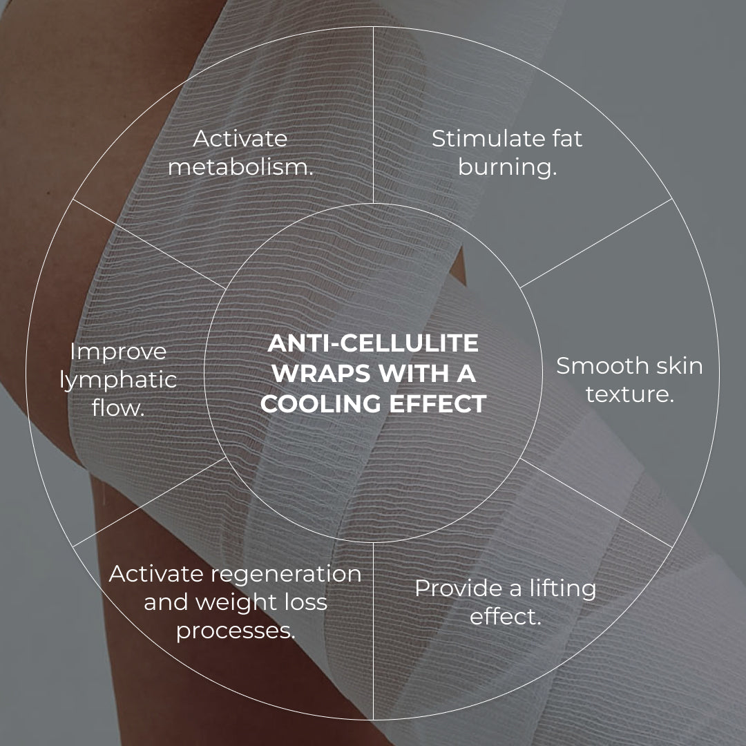 Bandaje anticelulitice cu efect de răcire Hillary - Bandaj anticelulitic cu efect de răcire