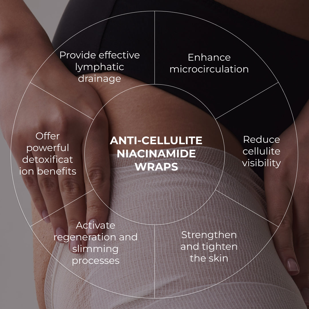 Set de împachetări modelante anticelulitice cu Niacinamidă Hillary Niacinamide Cold Slim (10 buc.)