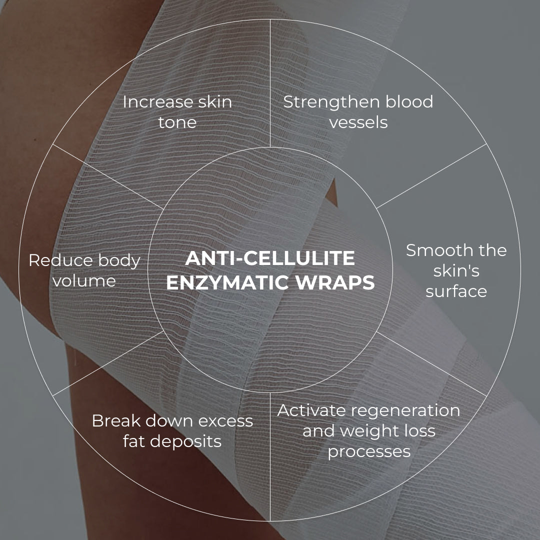 Bandaje anticelulitice cu enzime Hillary Anti-Cellulite Bandage Zymo Cell